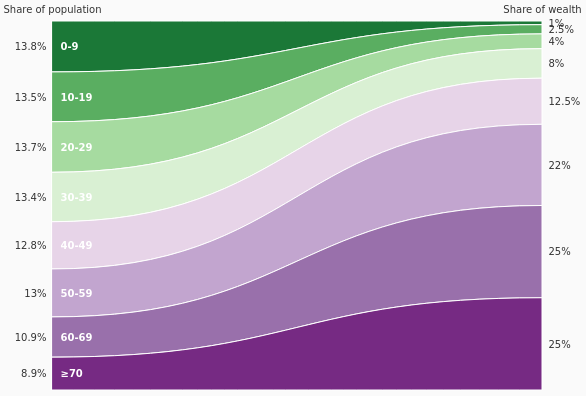 ProportionPlot.png