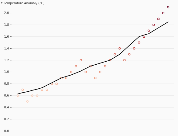 MovingAverage.png
