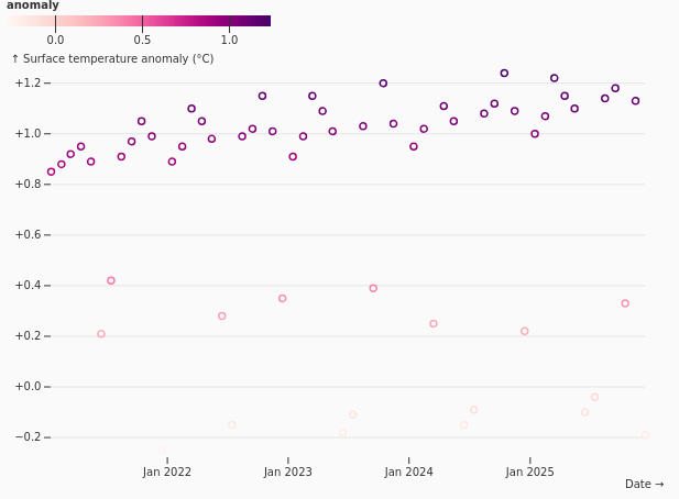 DivergingScatterPlot.png