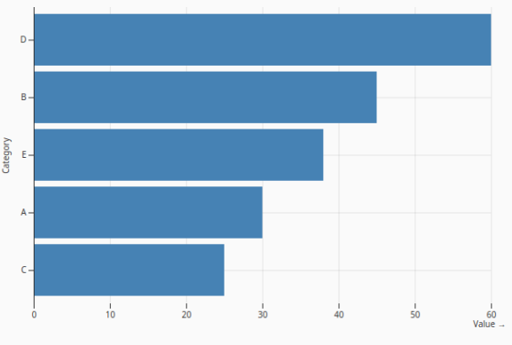HorizontalBarChart.png