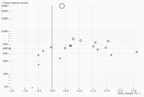 ProportionalSymbScatterplot.png