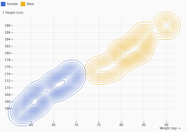 MulticlassDensity.png