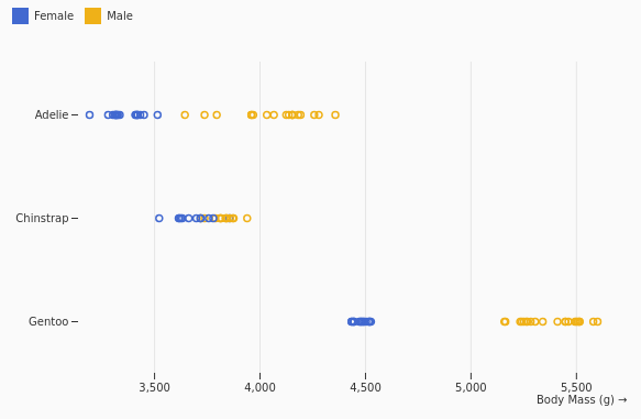OrdinalDimScatterplot.png