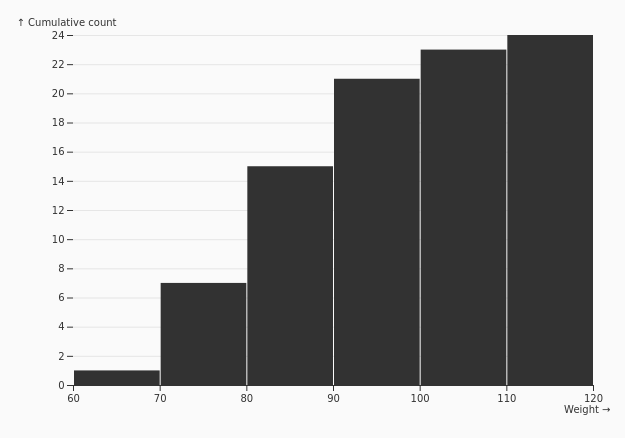 CumulativeHistogram.png