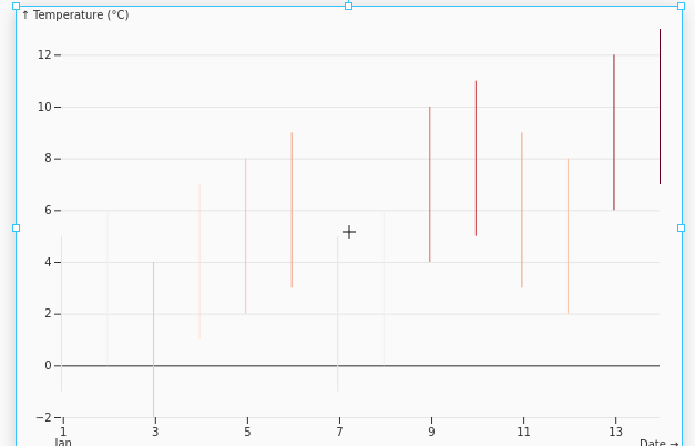 BandChart.png
