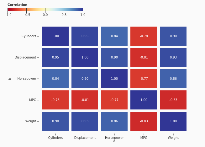 CorrelationHeatmap.png