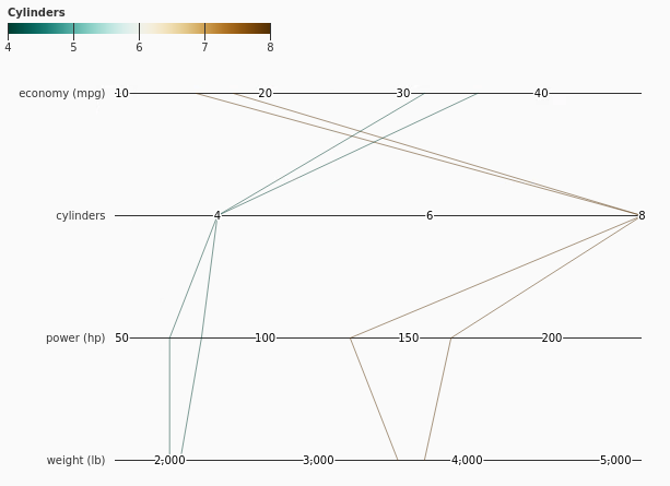 ParallelCoordinates.png