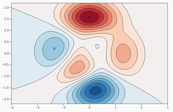 FunctionContour.png