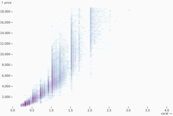 HeatmapContinuous.png