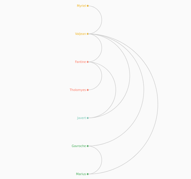 ArcDiagram.png