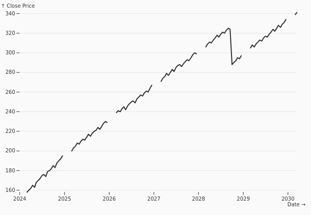 LineMissingData.png