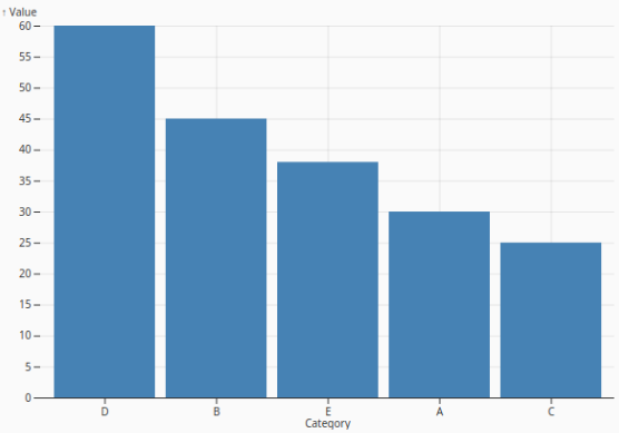 VerticalBarChart.png