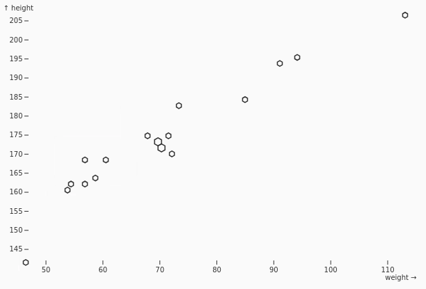 SizedHexbinHeatmap.png