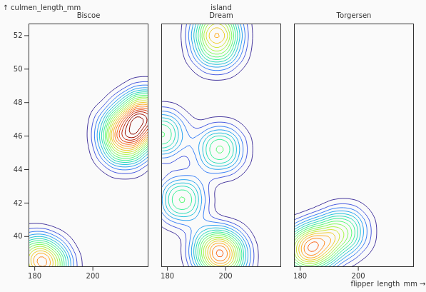 DensityFaceted.png