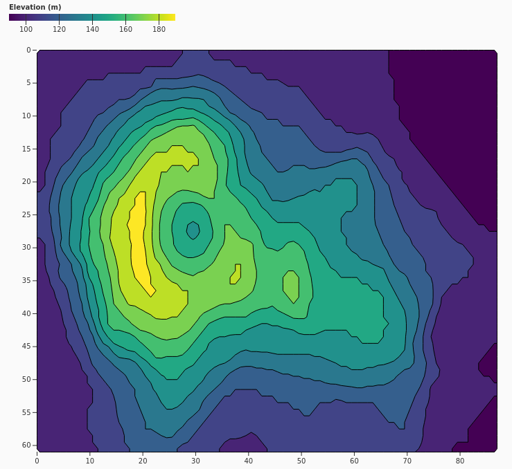 FilledContours.png
