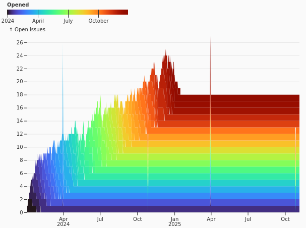 Burndown.png