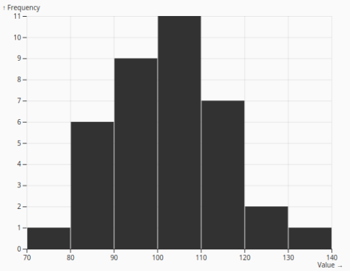 Histogram.png