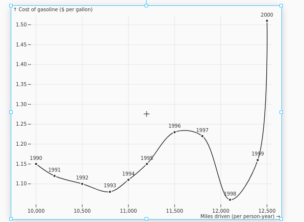 ConnectedScatterplot.png