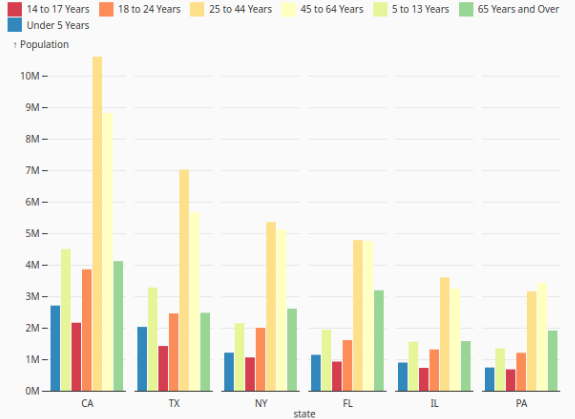 GroupedBarChart.png