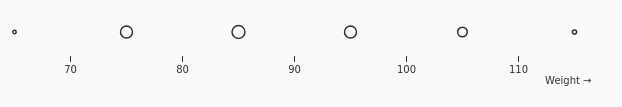 DotHistogram.png