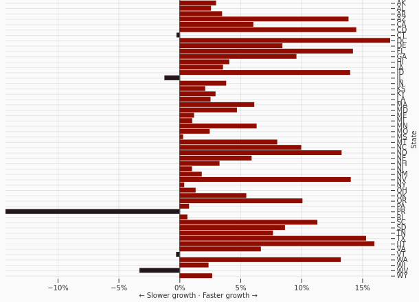 DivergingBarChart.png