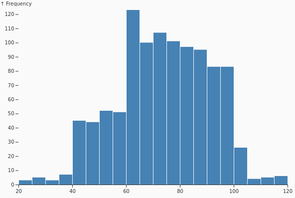 PreBinnedHistogram.png