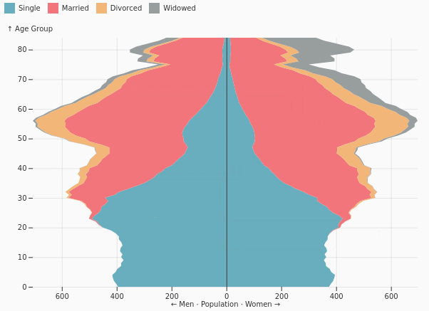 PopulationPyramid.png