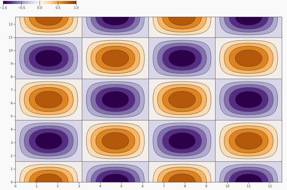 FacetedFunctionContour.png