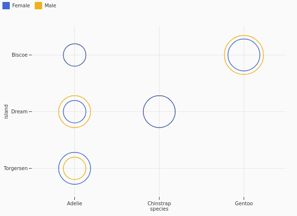 OrdinalScatterplot.png