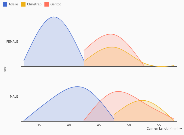 OverlappingDensity.png