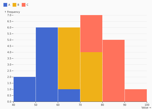 StackedHistogram.png