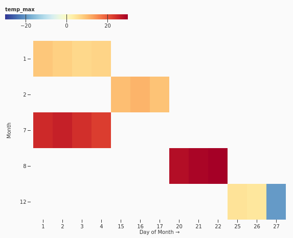 TemporalHeatmap.png
