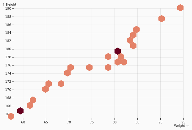 HexbinHeatmap.png